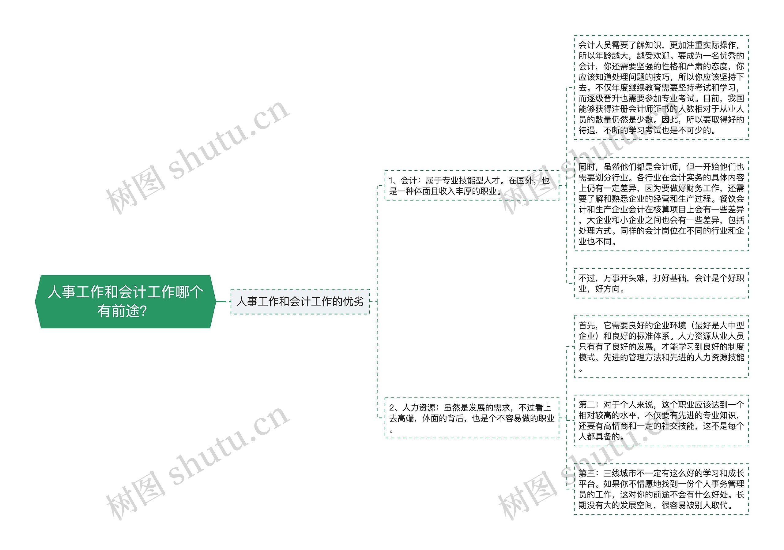 人事工作和会计工作哪个有前途？