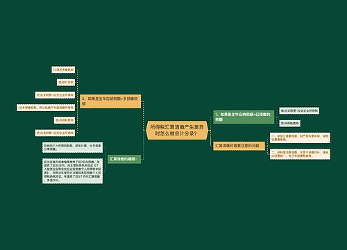 所得税汇算清缴产生差异时怎么做会计分录？