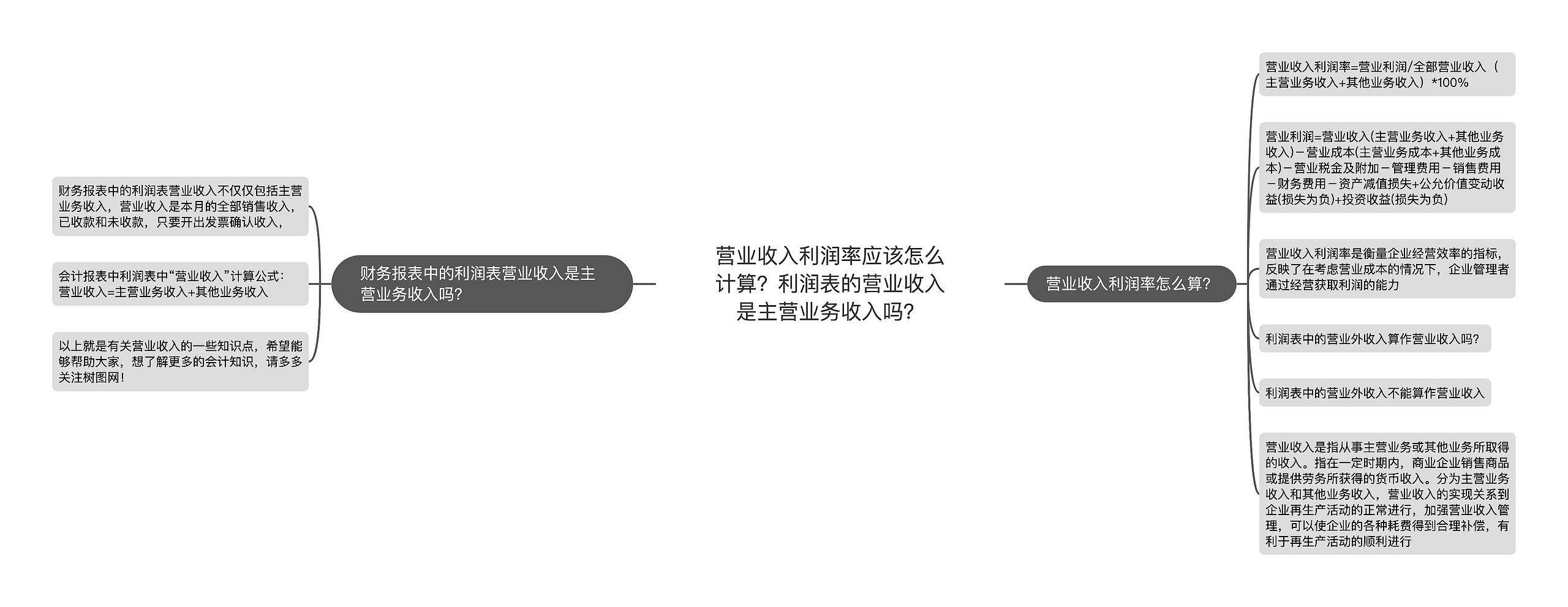 营业收入利润率应该怎么计算？利润表的营业收入是主营业务收入吗？