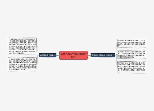 会计人员如何制定职业规划？