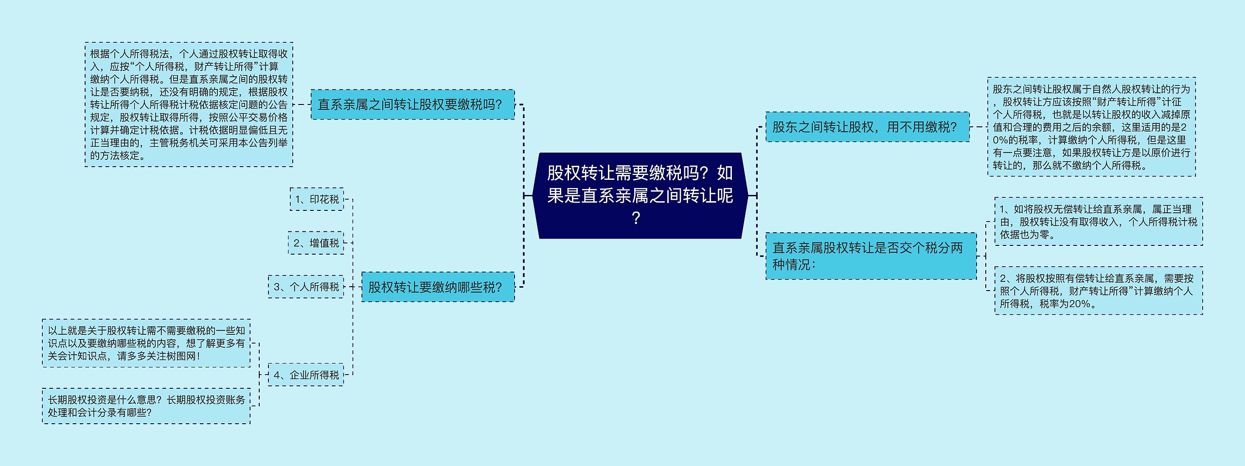 股权转让需要缴税吗？如果是直系亲属之间转让呢？