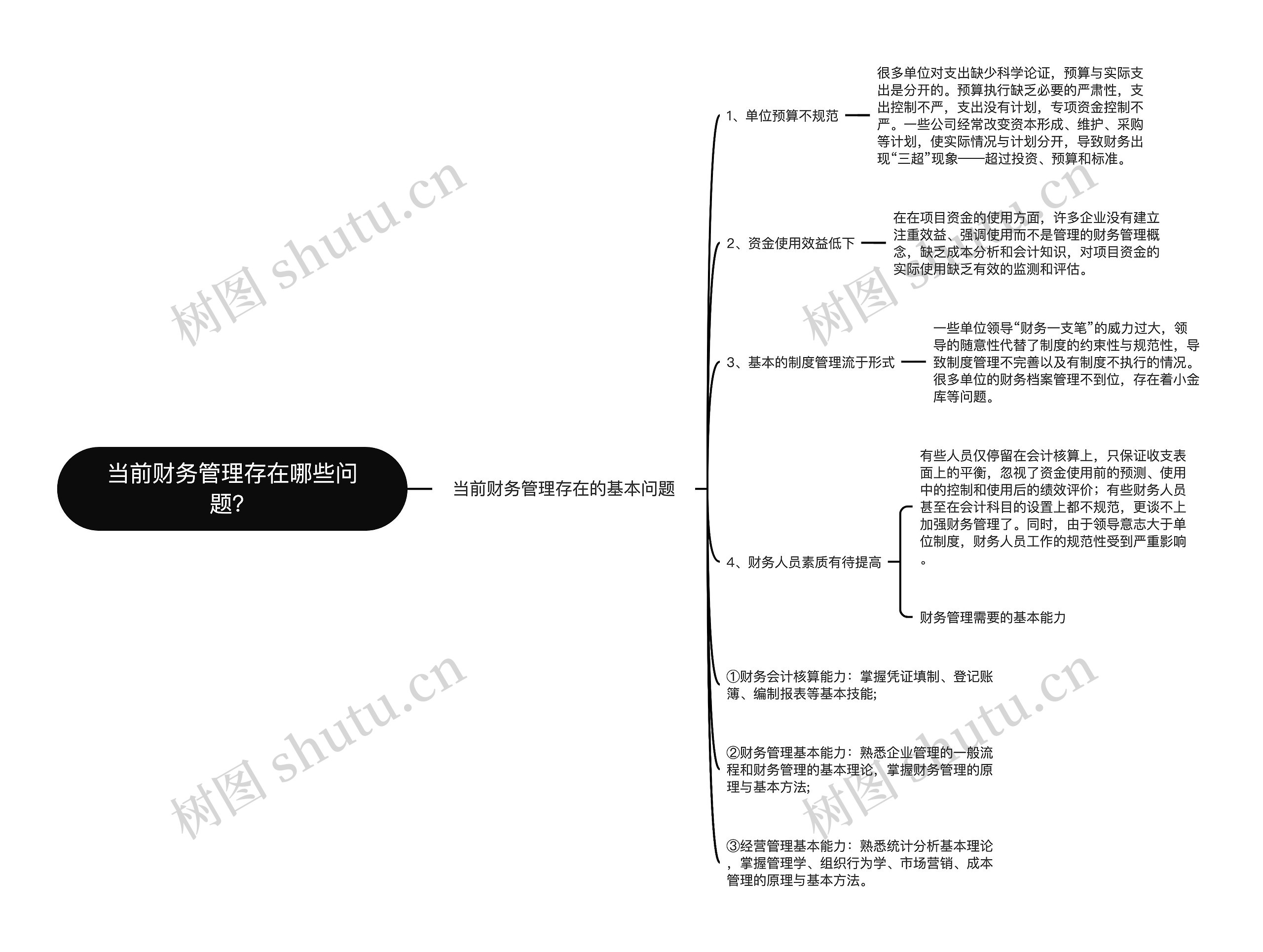 当前财务管理存在哪些问题？思维导图