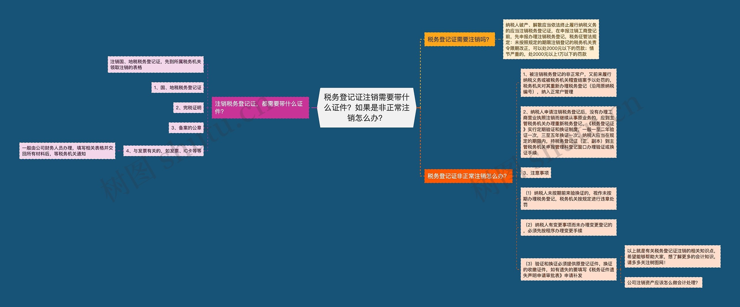 税务登记证注销需要带什么证件？如果是非正常注销怎么办？