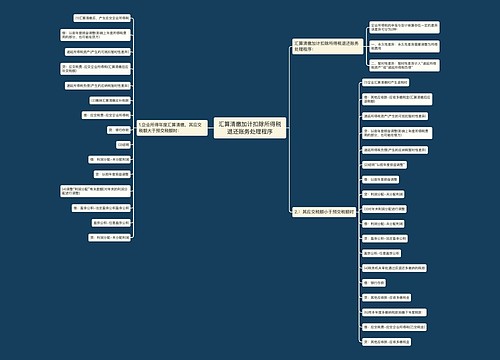 汇算清缴加计扣除所得税退还账务处理程序