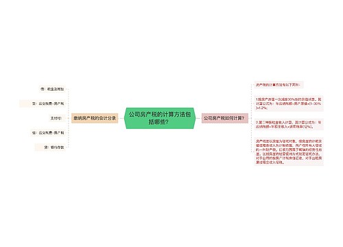 公司房产税的计算方法包括哪些？