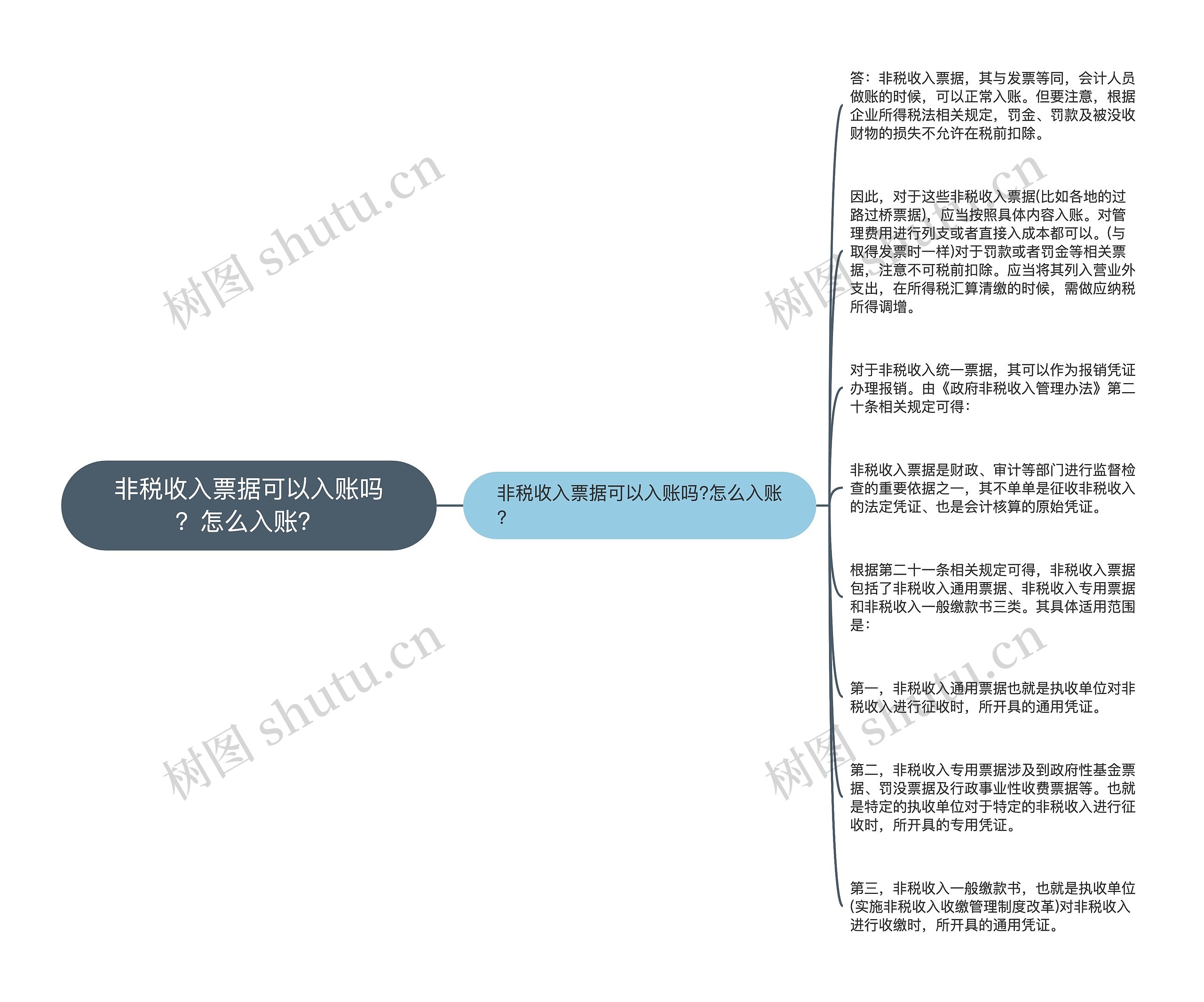 非税收入票据可以入账吗？怎么入账？思维导图