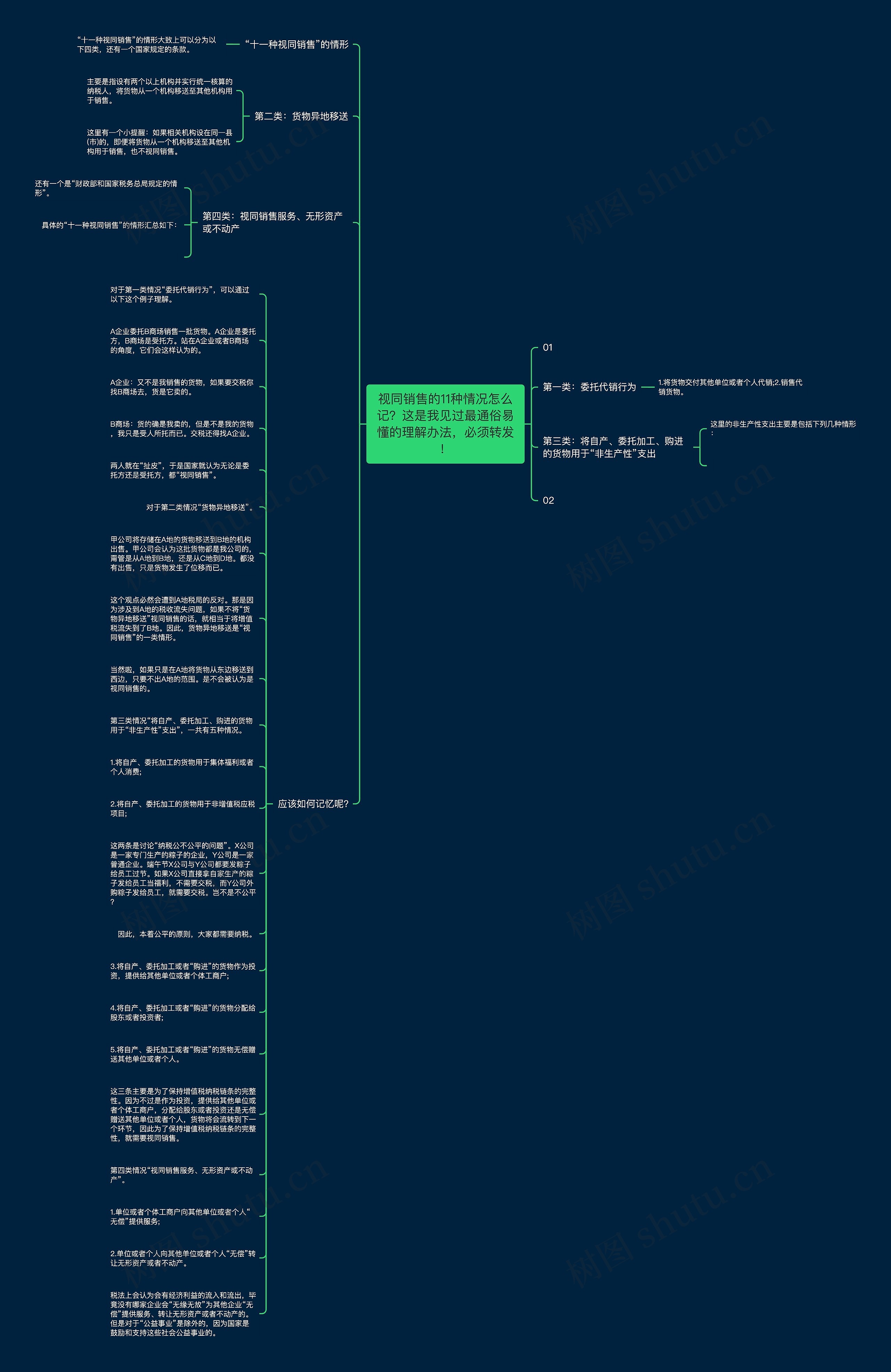 视同销售的11种情况怎么记？这是我见过最通俗易懂的理解办法，必须转发！思维导图