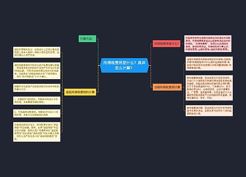 所得税费用是什么？具体怎么计算？