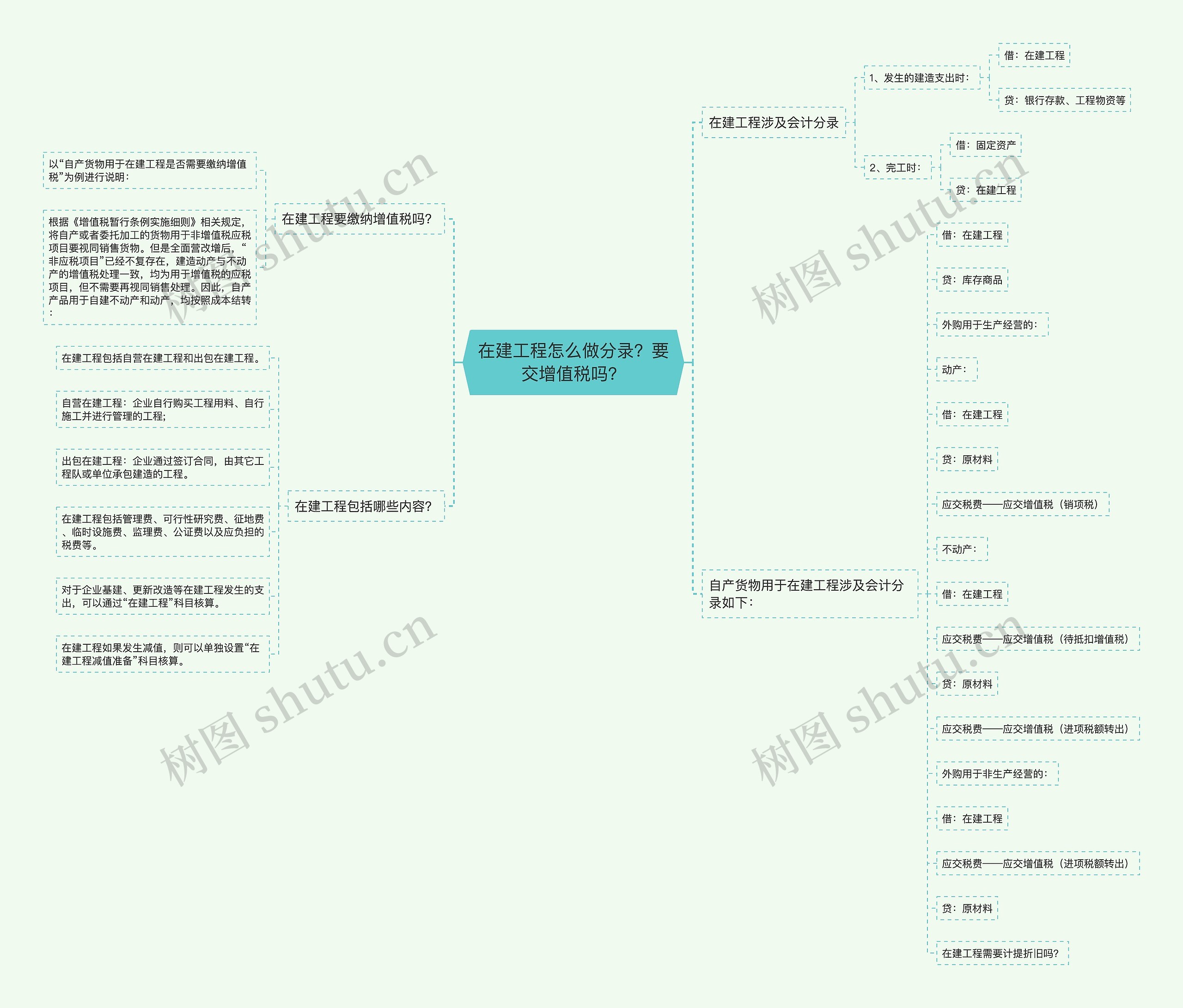 在建工程怎么做分录？要交增值税吗？思维导图