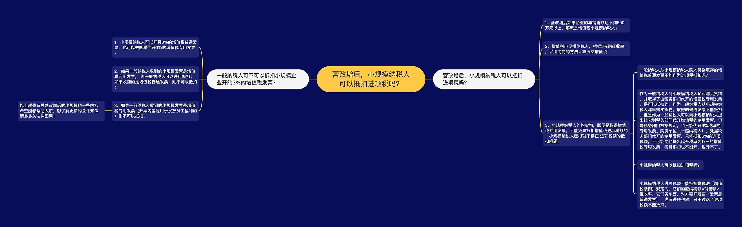 营改增后，小规模纳税人可以抵扣进项税吗？