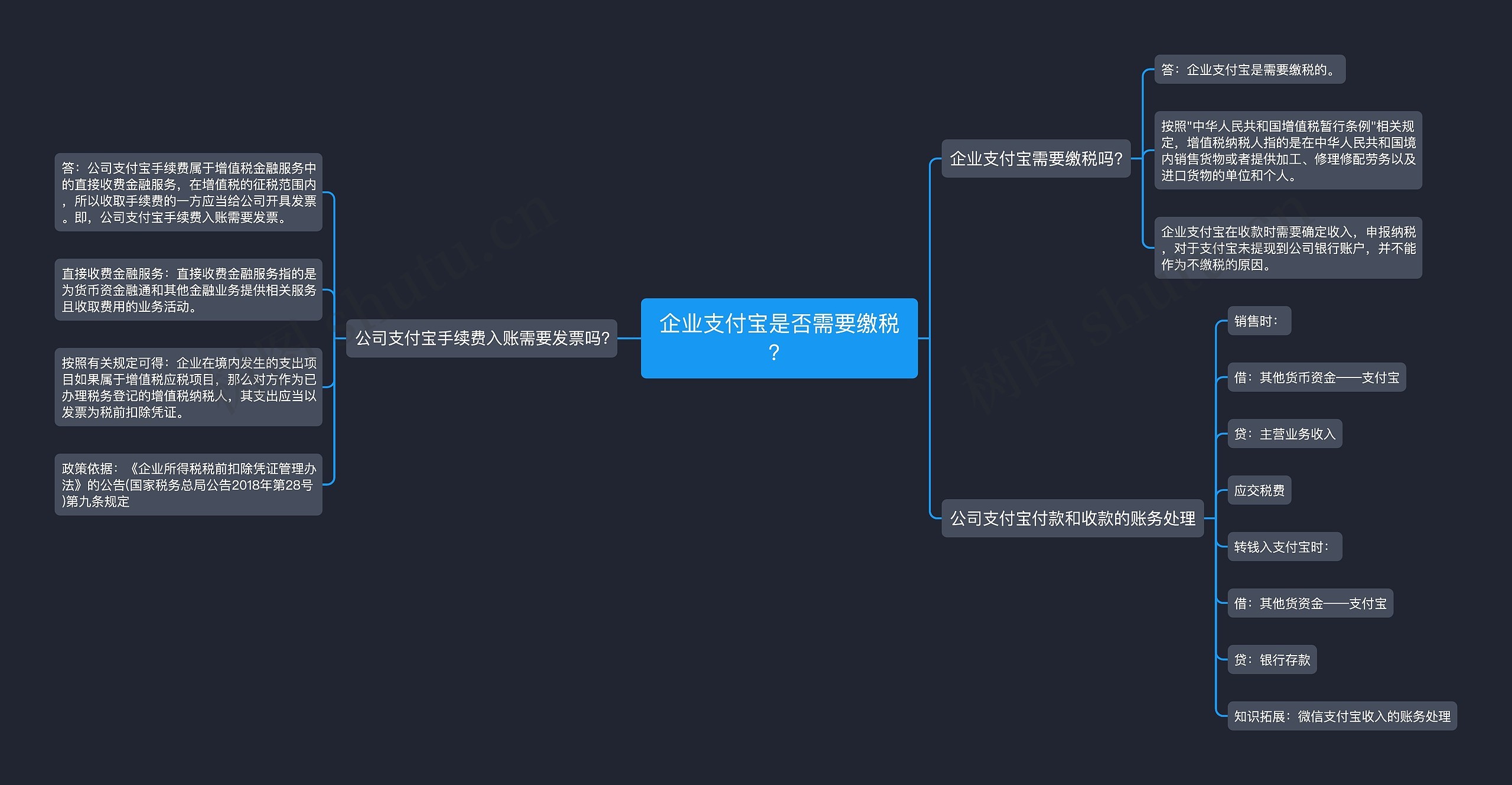 企业支付宝是否需要缴税？思维导图