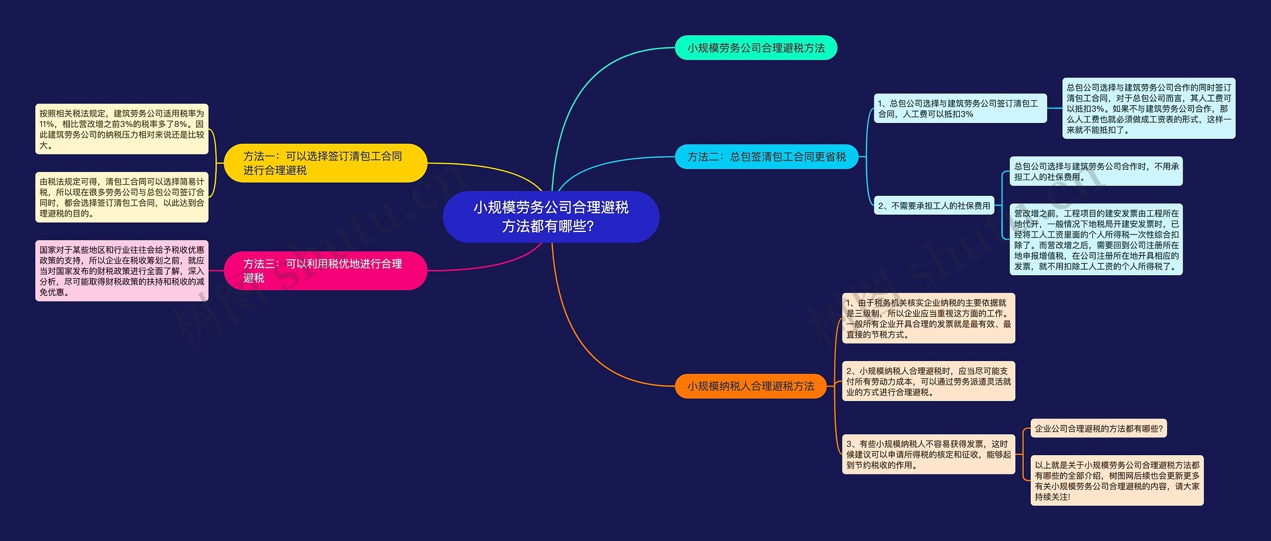 小规模劳务公司合理避税方法都有哪些？思维导图