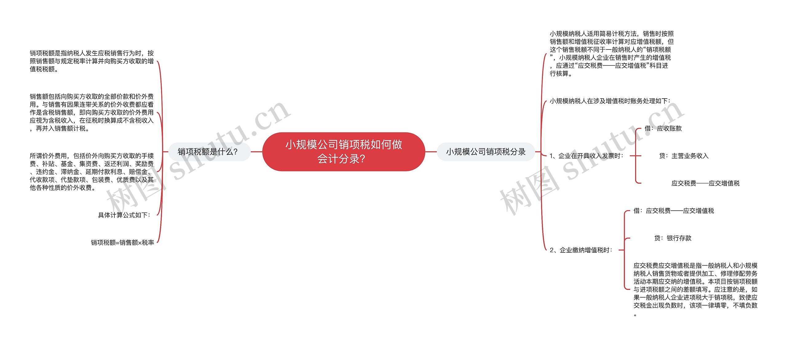 小规模公司销项税如何做会计分录？思维导图