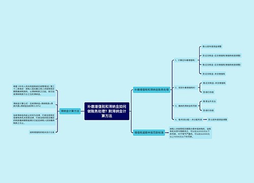 补缴增值税和滞纳金如何做账务处理？附滞纳金计算方法