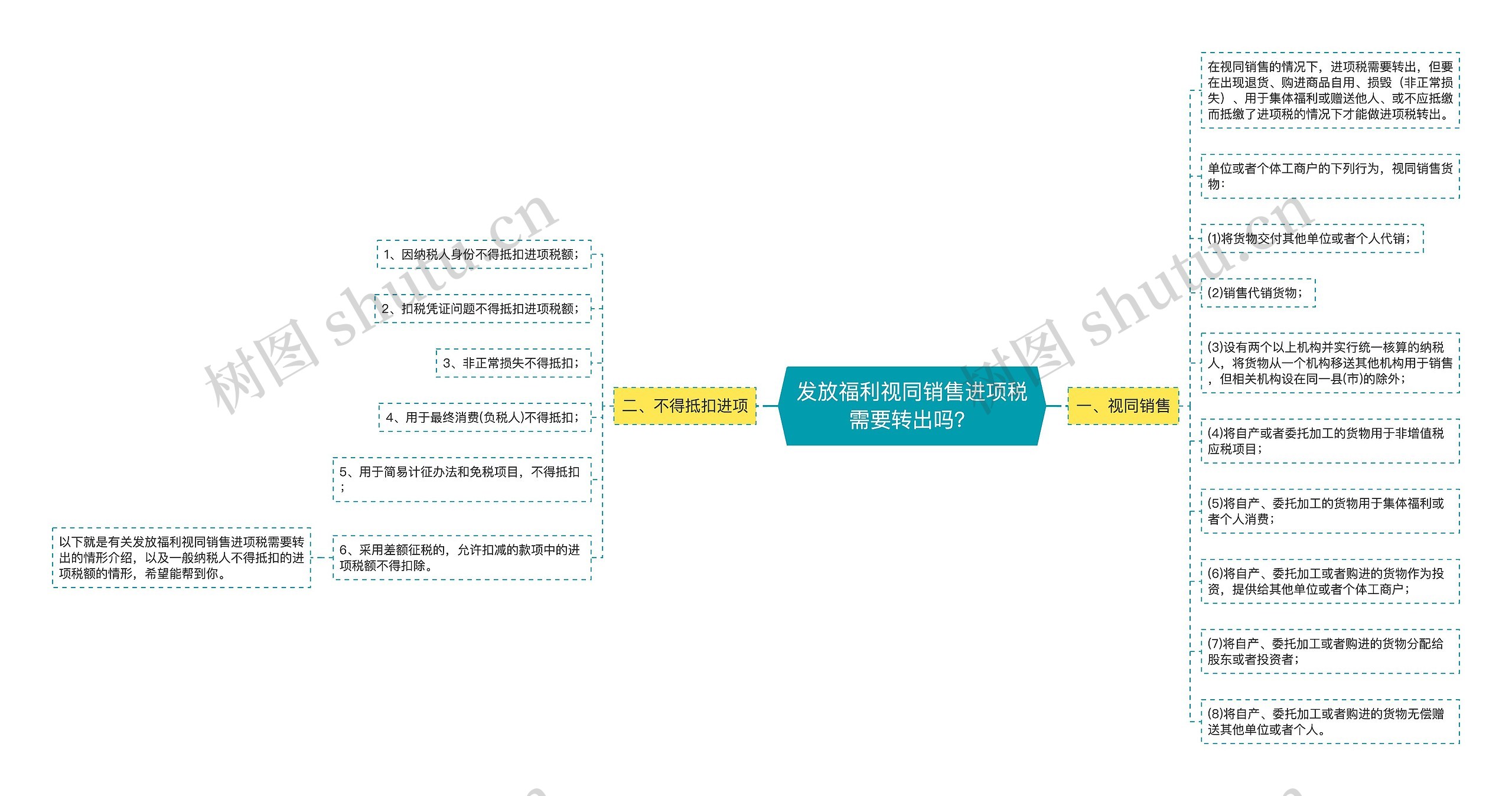 发放福利视同销售进项税需要转出吗？思维导图