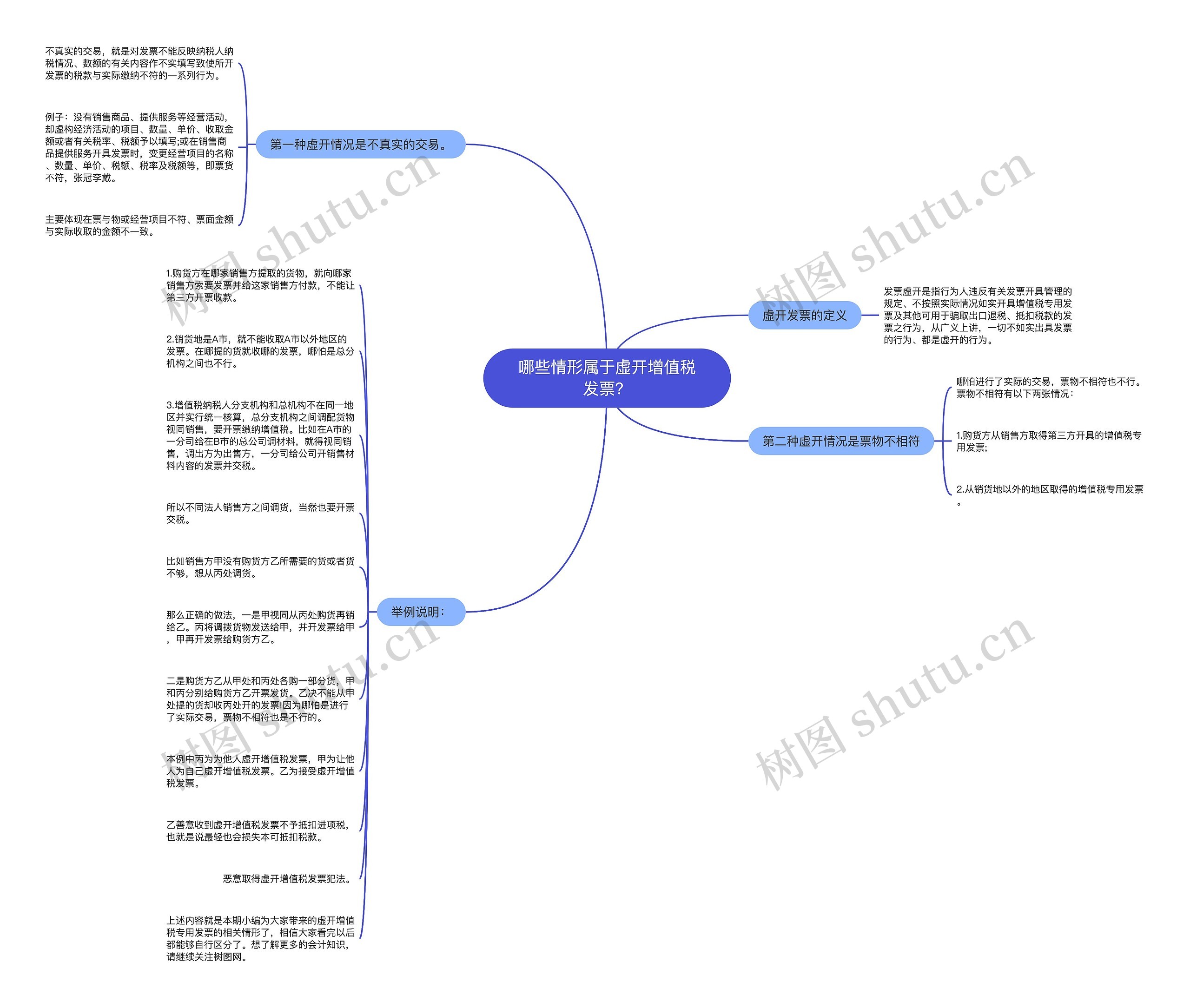 哪些情形属于虚开增值税发票？思维导图