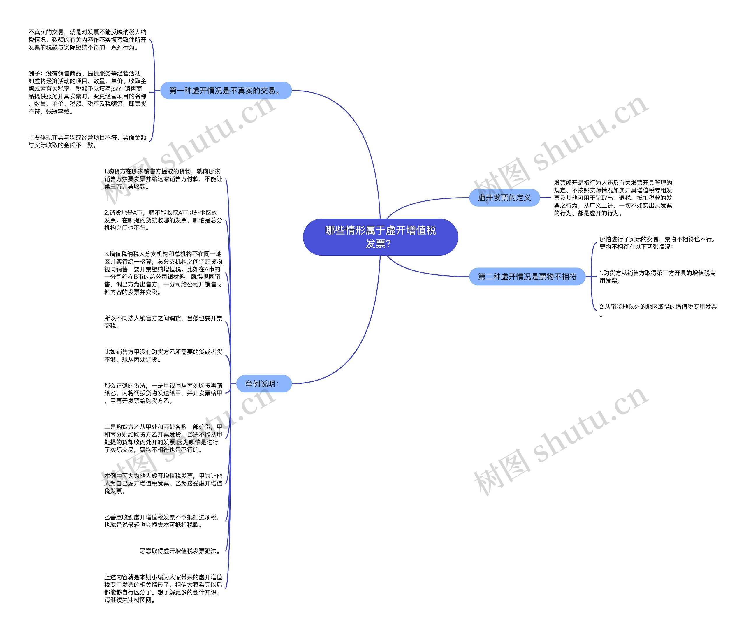 哪些情形属于虚开增值税发票? 哪些情形属于虚开增值税发票?