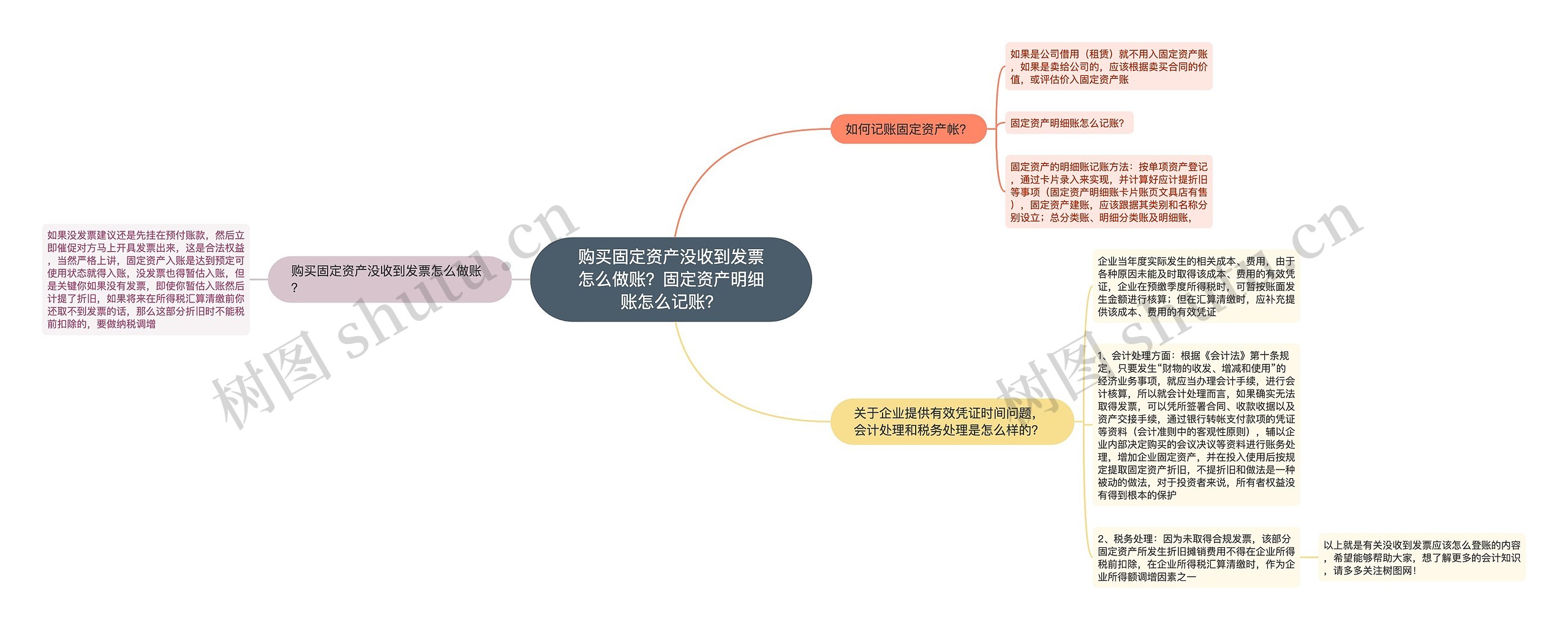 购买固定资产没收到发票怎么做账？固定资产明细账怎么记账？