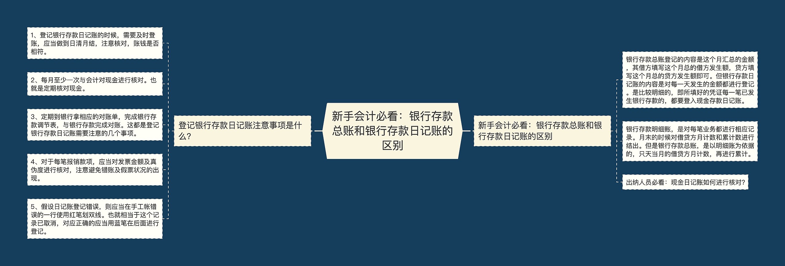 新手会计必看：银行存款总账和银行存款日记账的区别
