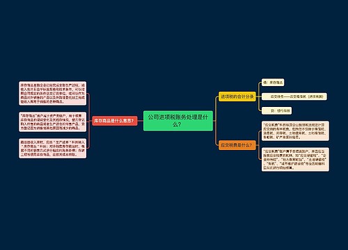 公司进项税账务处理是什么？