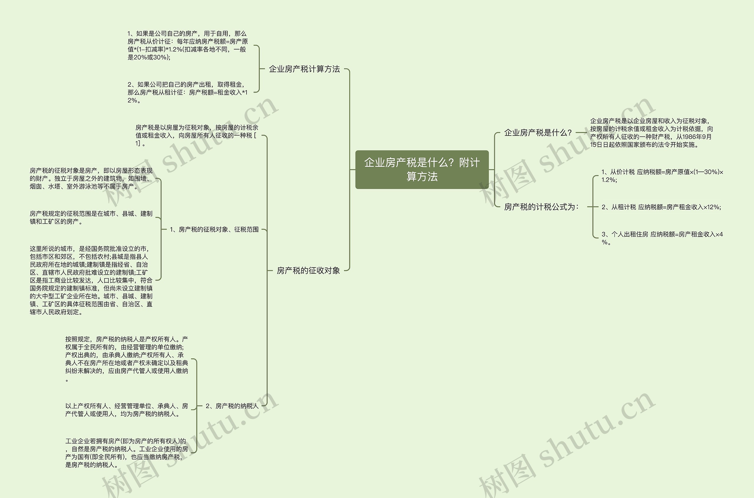 企业房产税是什么？附计算方法