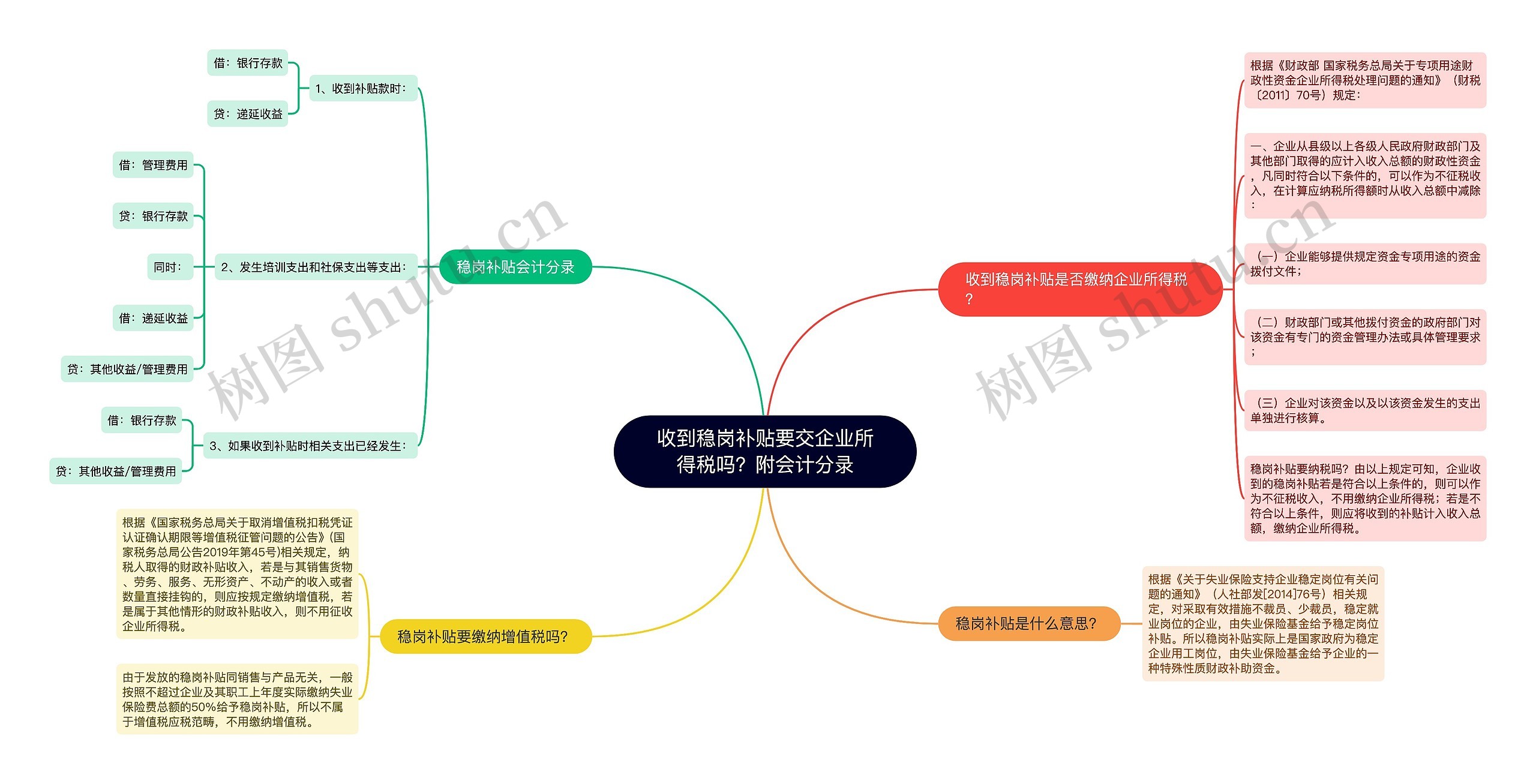 收到稳岗补贴要交企业所得税吗？附会计分录