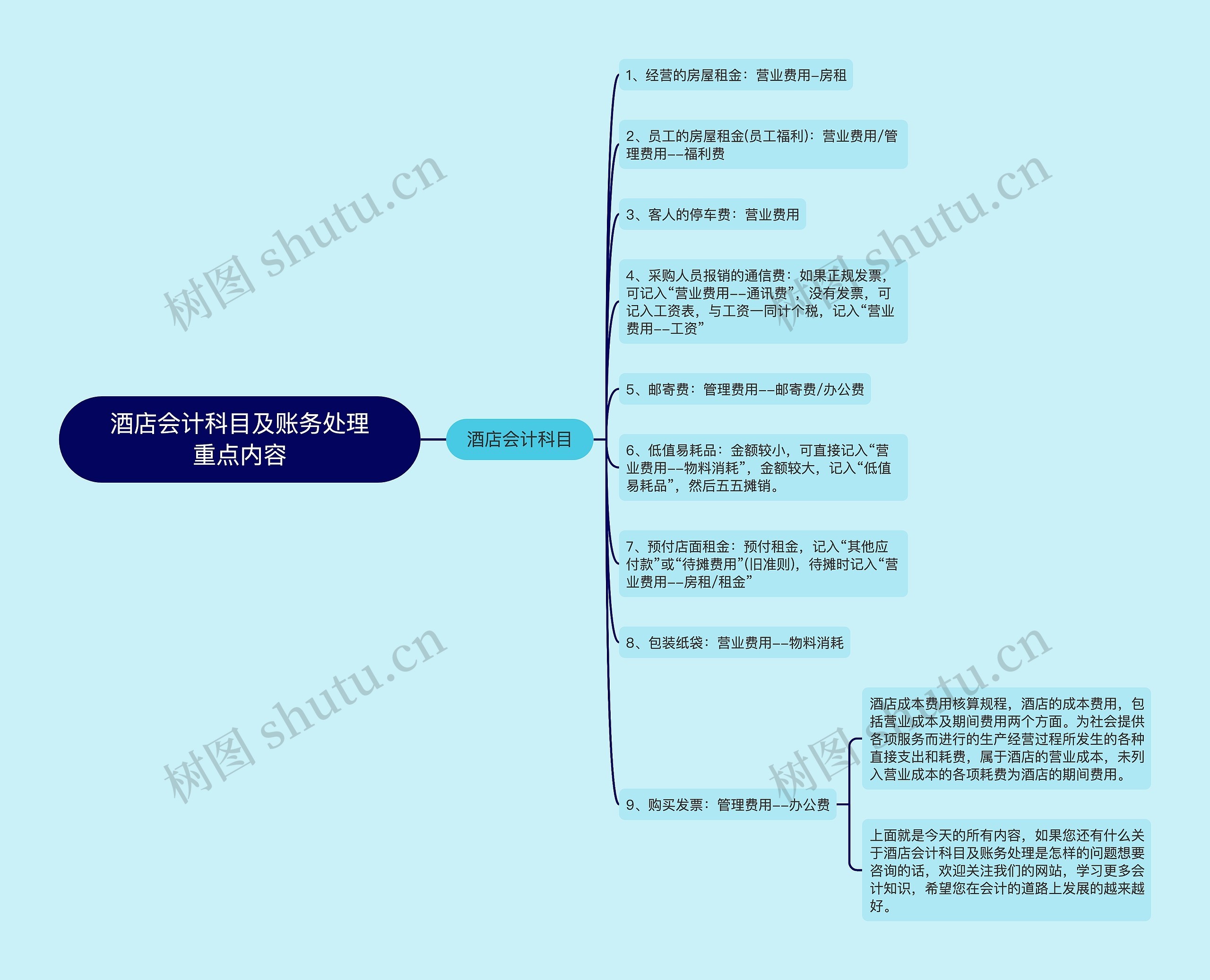 酒店会计科目及账务处理重点内容