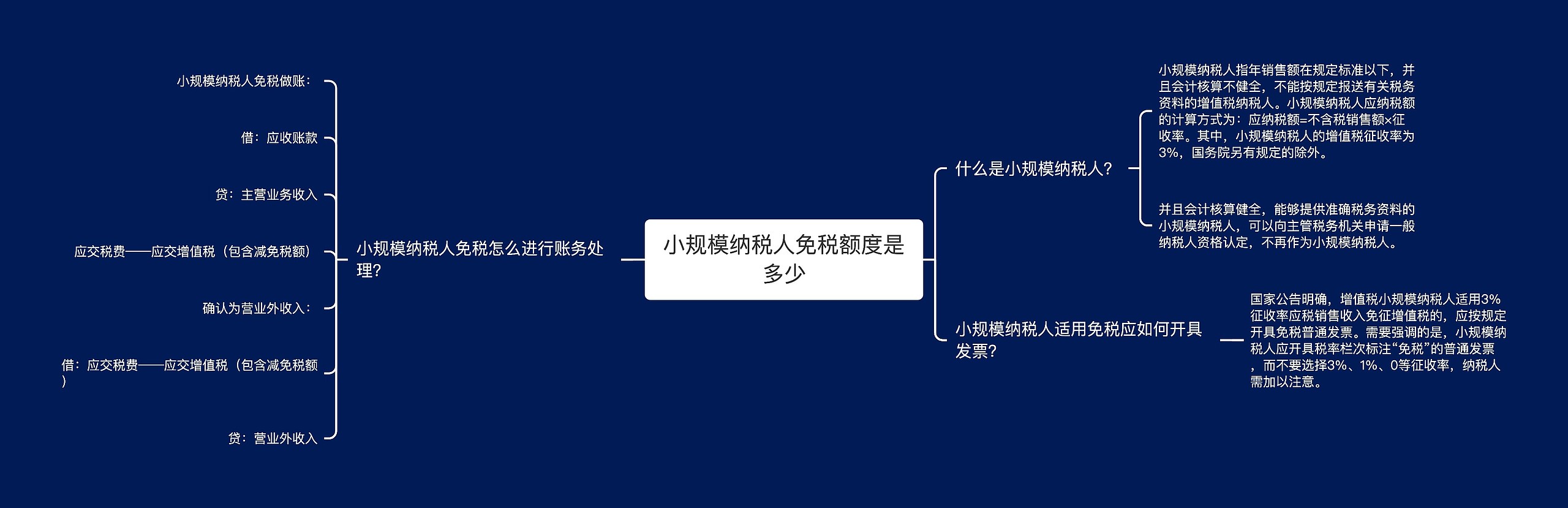 小规模纳税人免税额度是多少思维导图