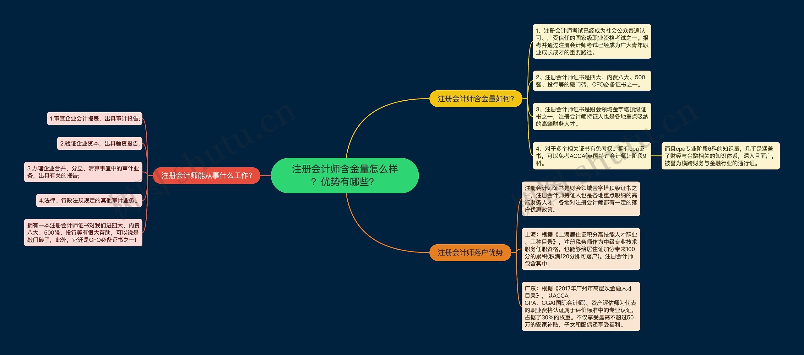 注册会计师含金量怎么样？优势有哪些？