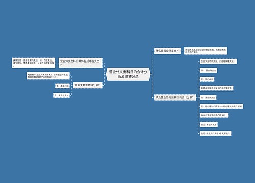 营业外支出科目的会计分录及结转分录
