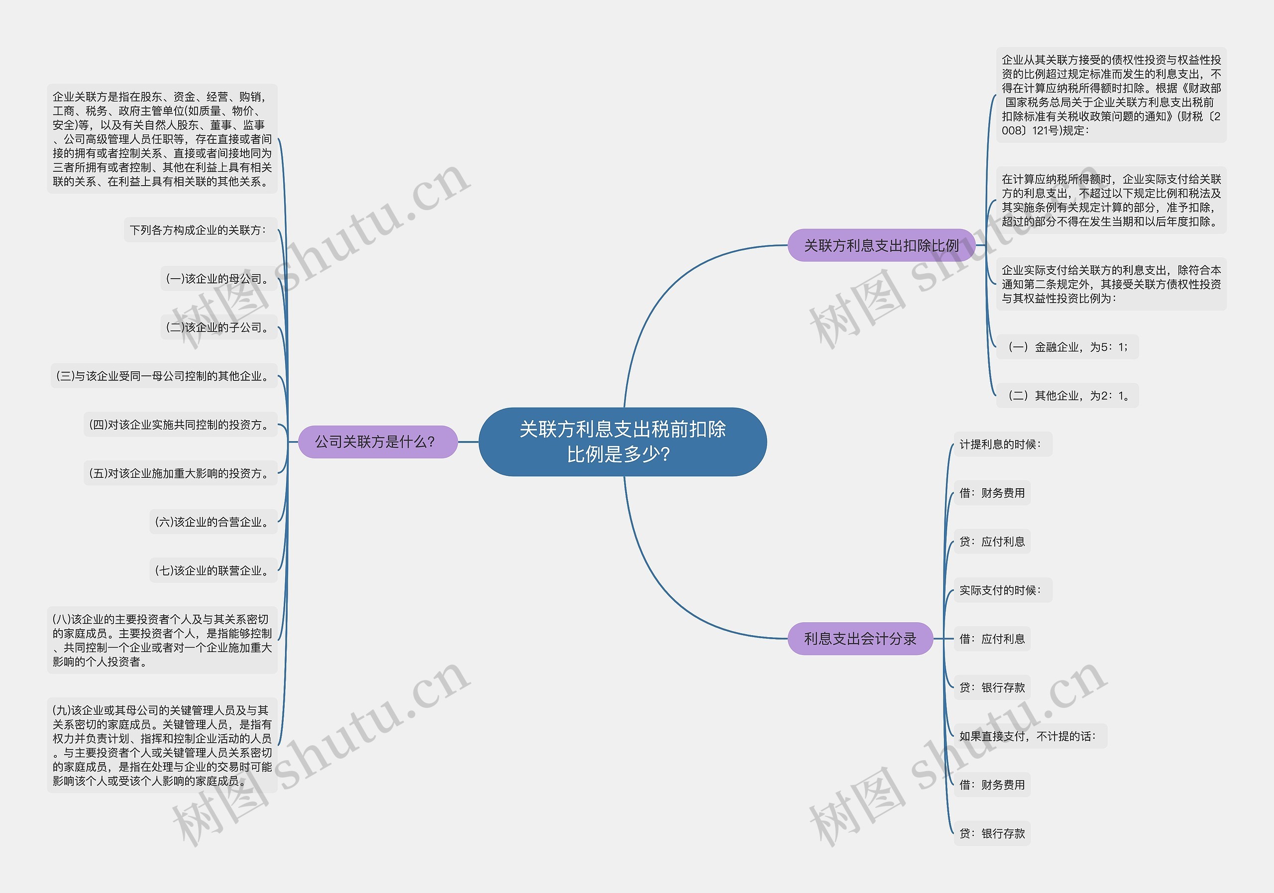 关联方利息支出税前扣除比例是多少？