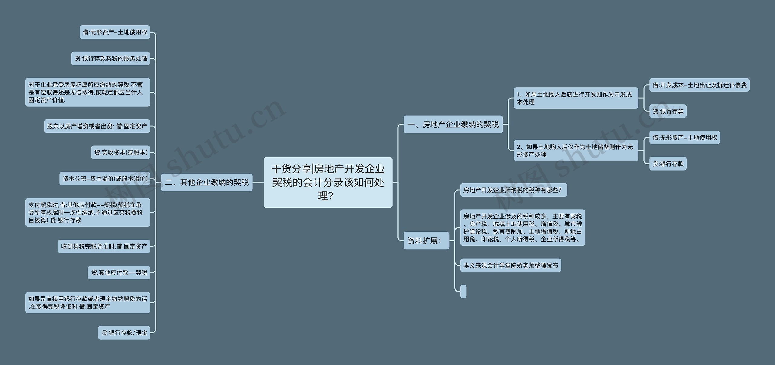 干货分享|房地产开发企业契税的会计分录该如何处理？