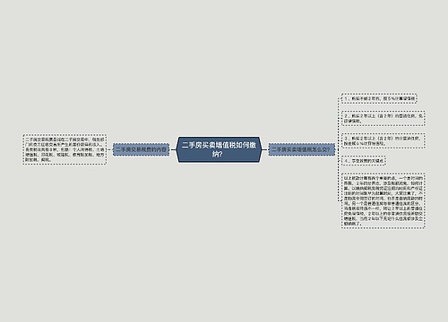 二手房买卖增值税如何缴纳？