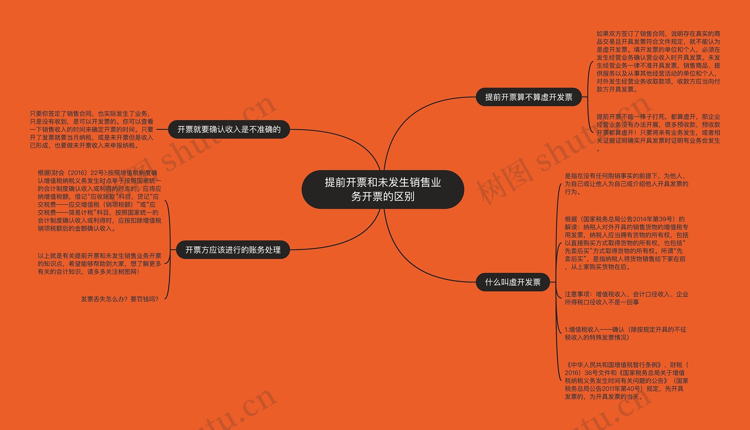 提前开票和未发生销售业务开票的区别