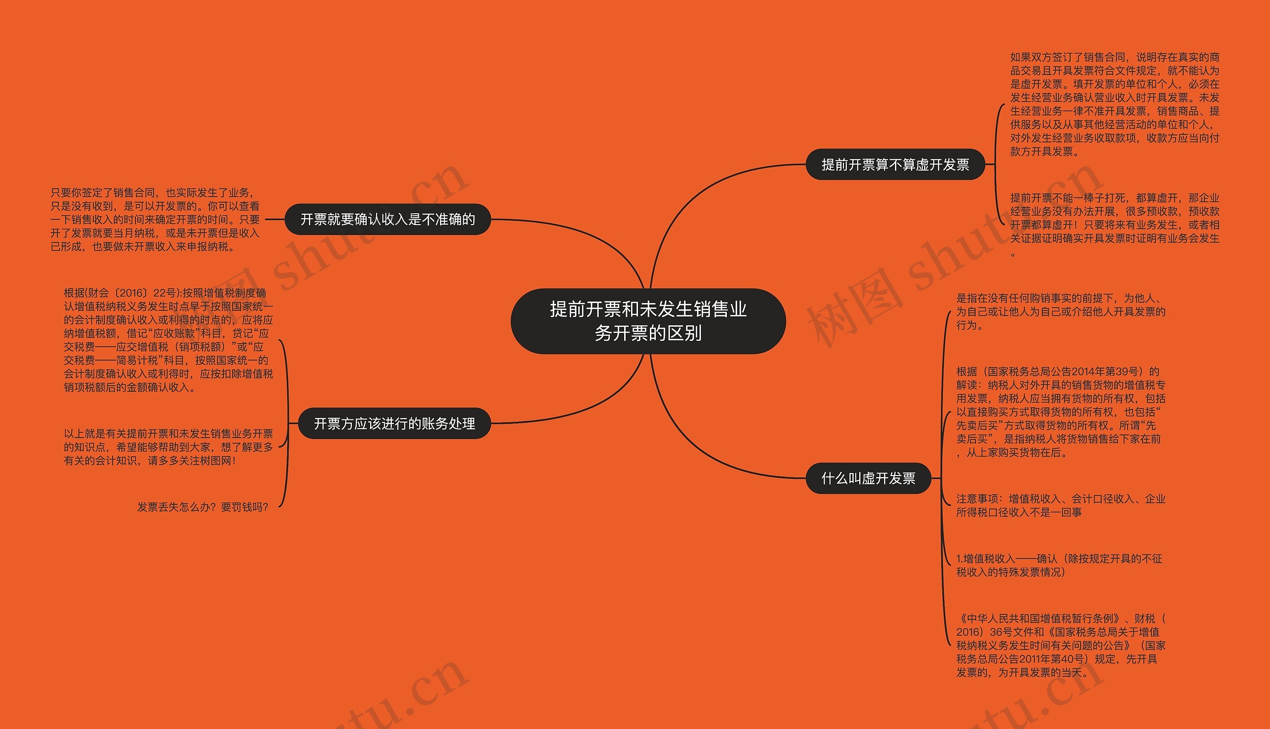 提前开票和未发生销售业务开票的区别思维导图