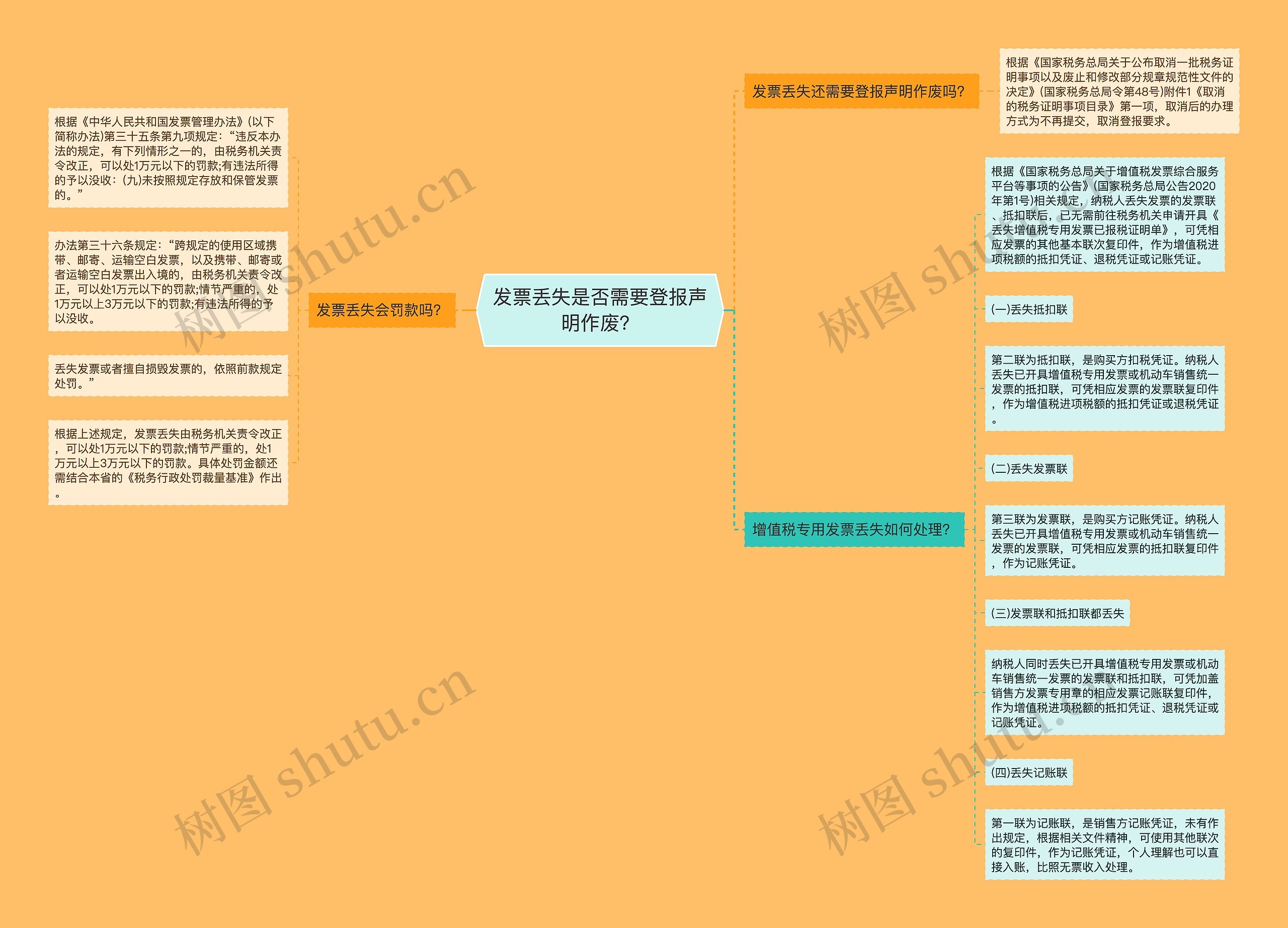 发票丢失是否需要登报声明作废？