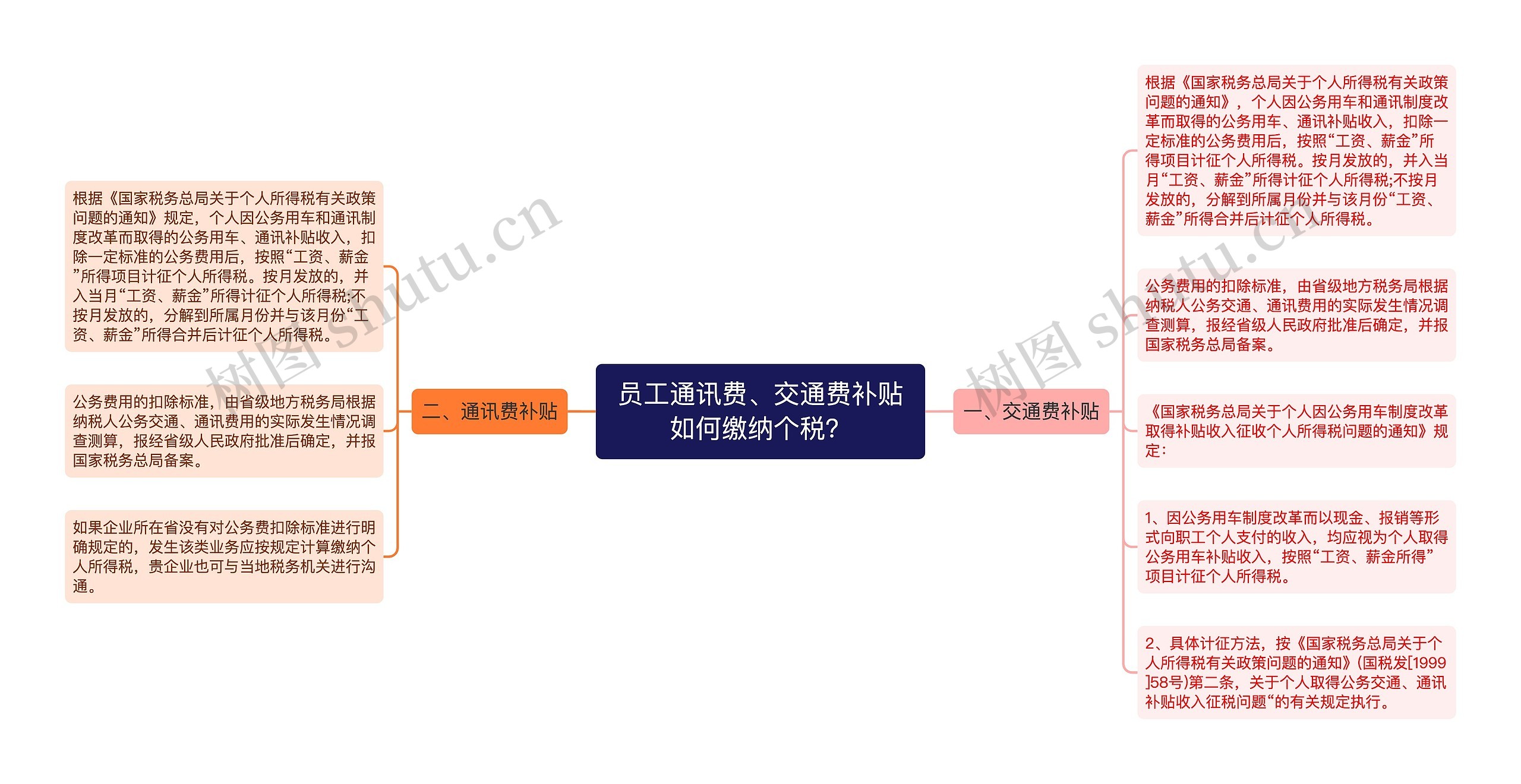 员工通讯费、交通费补贴如何缴纳个税？思维导图