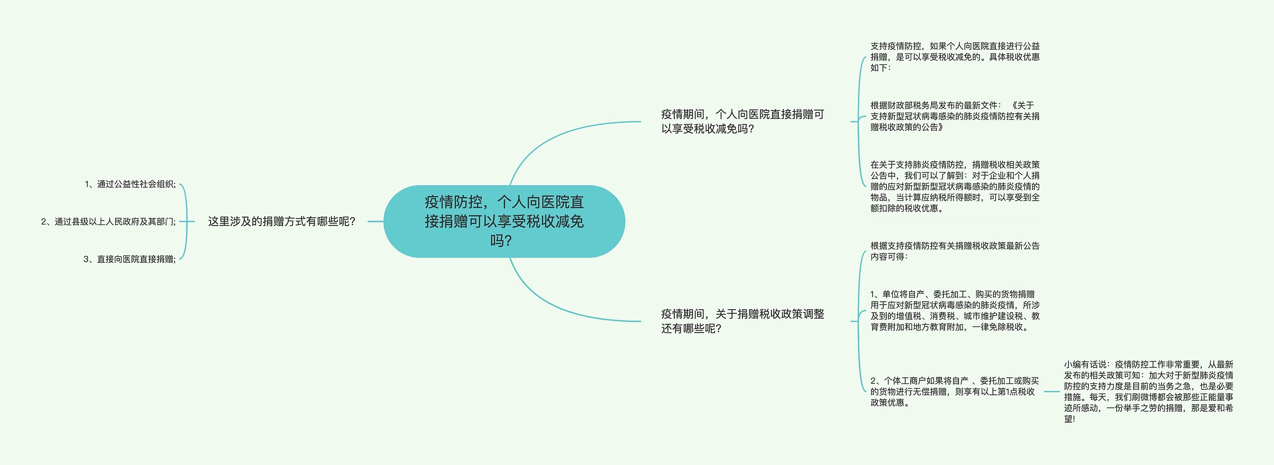 疫情防控，个人向医院直接捐赠可以享受税收减免吗？思维导图