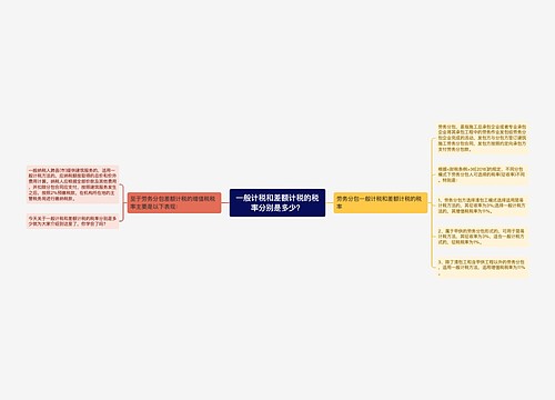 一般计税和差额计税的税率分别是多少？