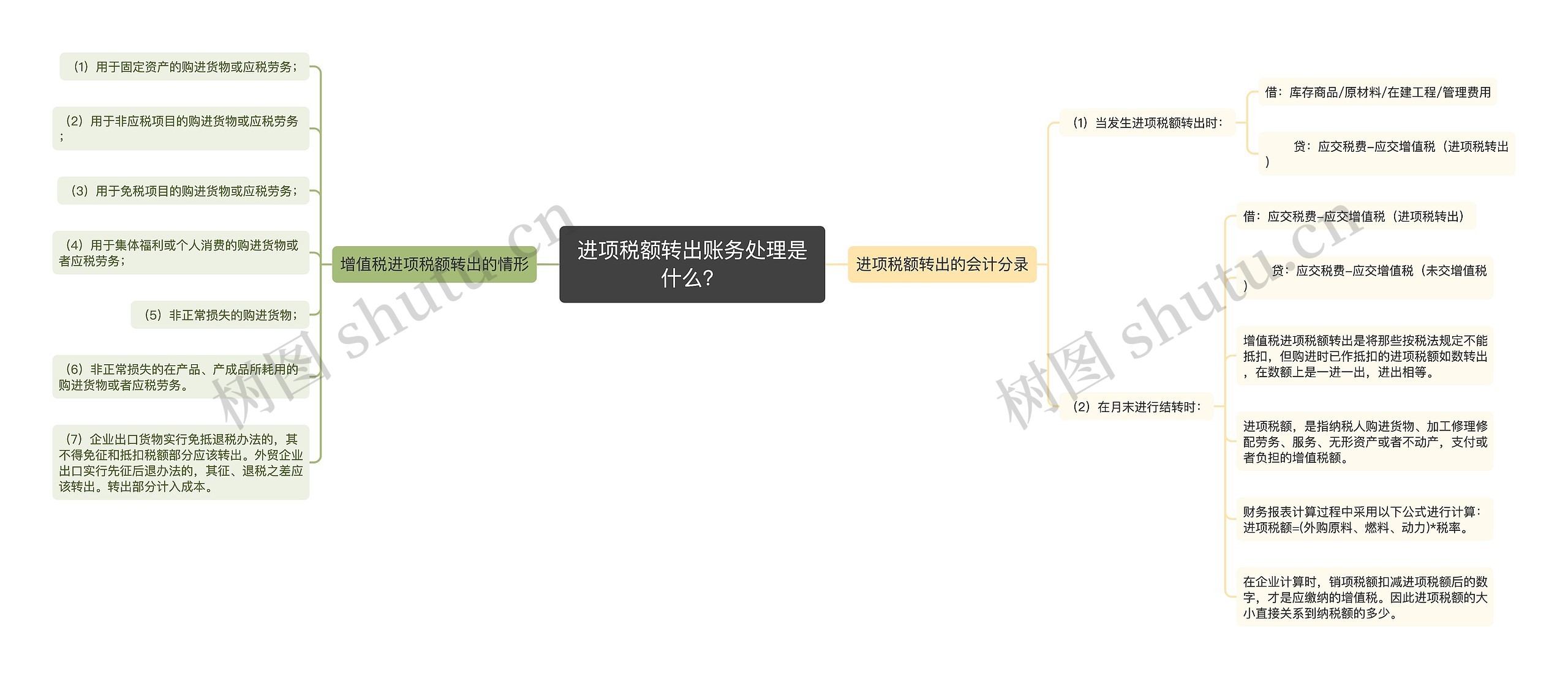 进项税额转出账务处理是什么？