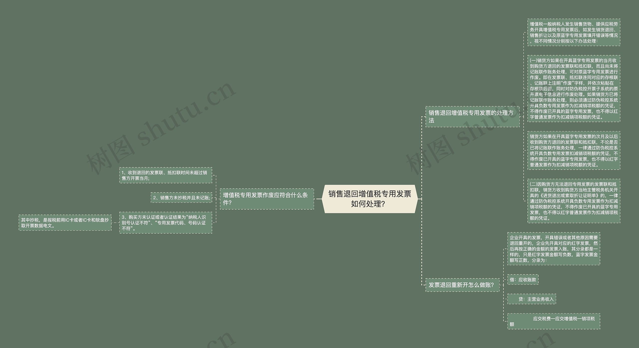 销售退回增值税专用发票如何处理？