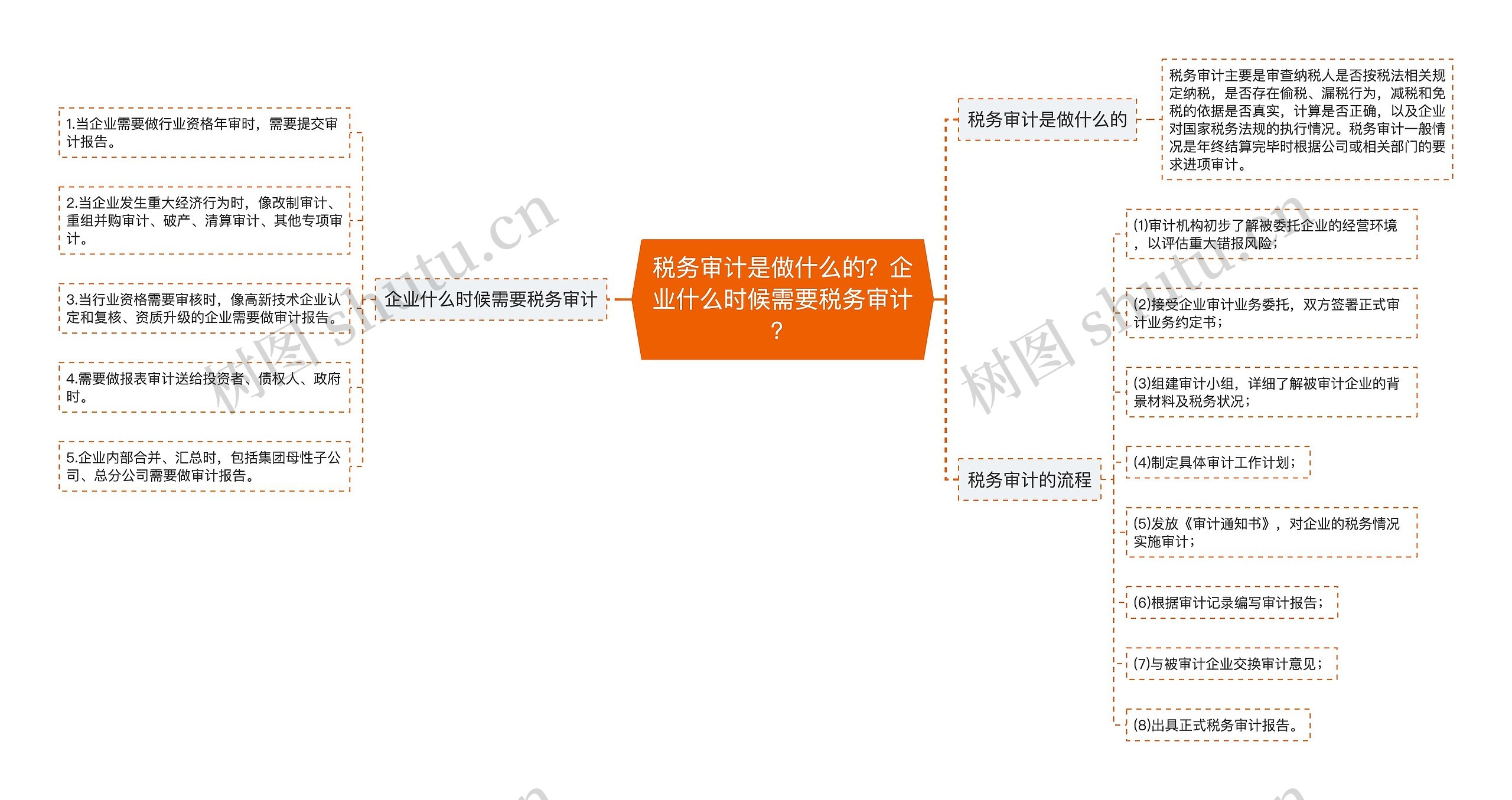 税务审计是做什么的？企业什么时候需要税务审计？