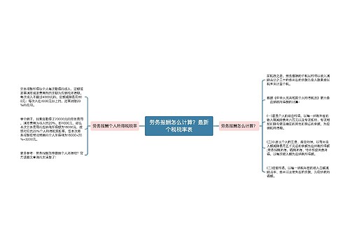 劳务报酬怎么计算？最新个税税率表