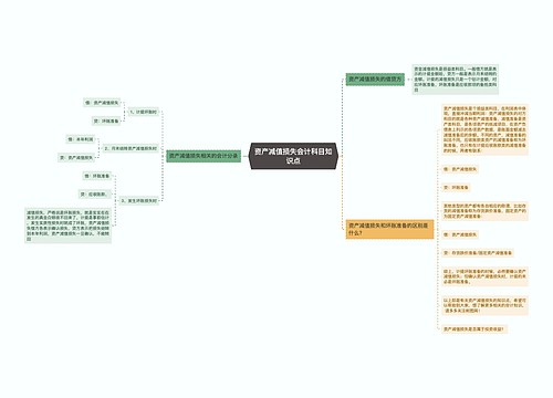 资产减值损失会计科目知识点