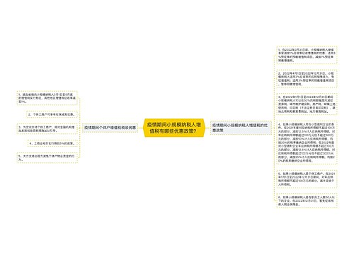 疫情期间小规模纳税人增值税有哪些优惠政策？