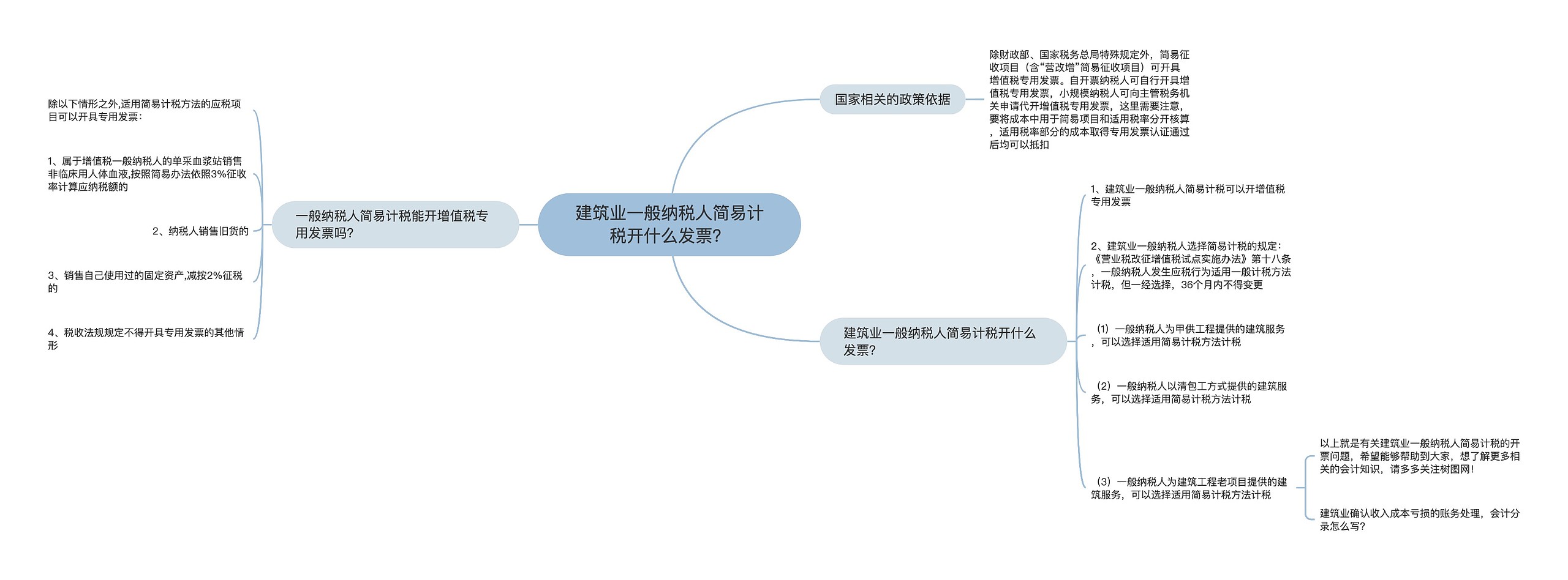 建筑业一般纳税人简易计税开什么发票？