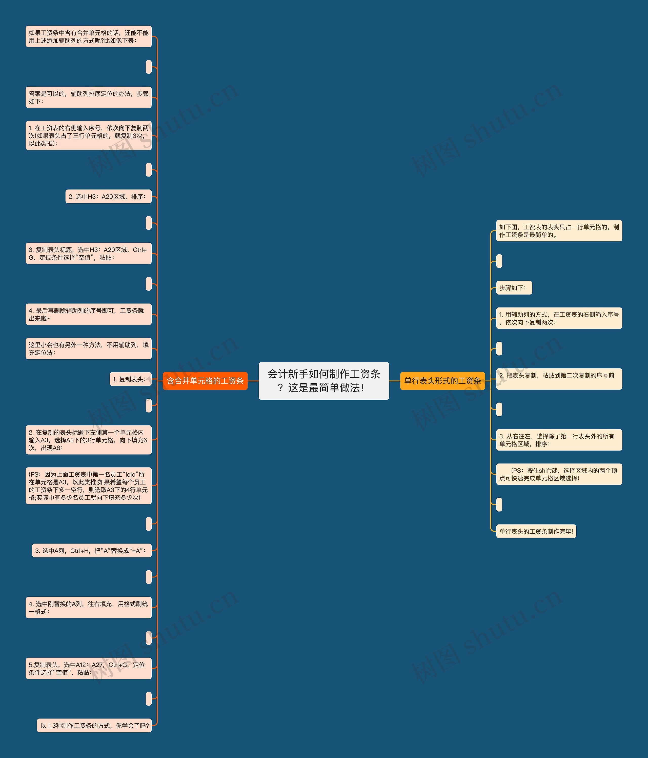 会计新手如何制作工资条？这是最简单做法！思维导图