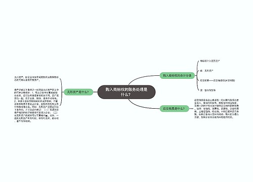 购入商标权的账务处理是什么？