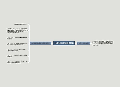 土增税税率和速算扣除数