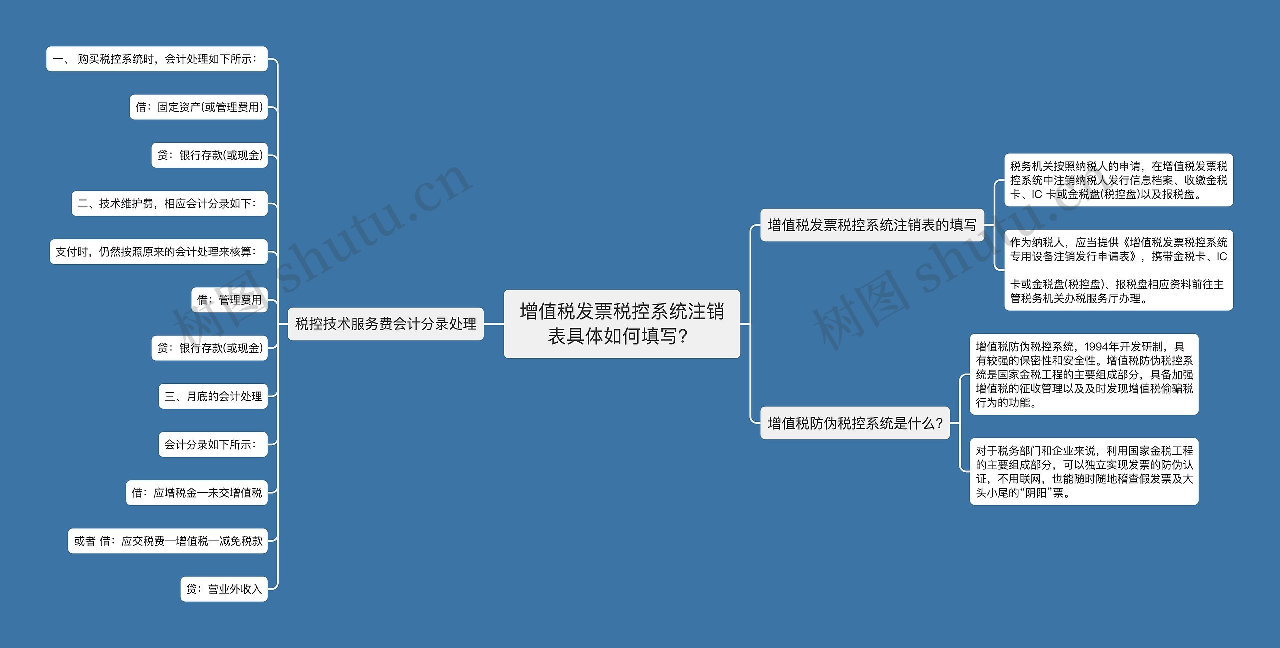 增值税发票税控系统注销表具体如何填写？